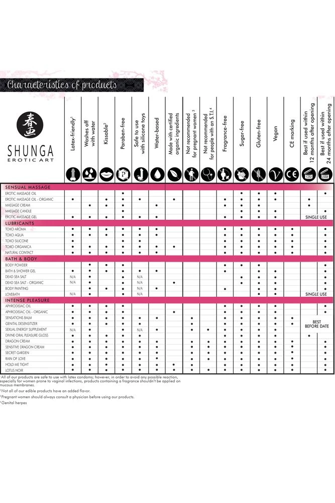 Shunga Body Painting Kit 3oz/100ml 3 Shunga Body Painting Kit 3oz/100ml - Image 3