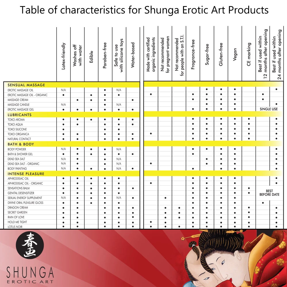 Shunga Toko Silicone Lubricant 5.5oz/163ml 3 Shunga Toko Silicone Lubricant 5.5oz/163ml - Image 3